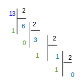 divisions en cascade
